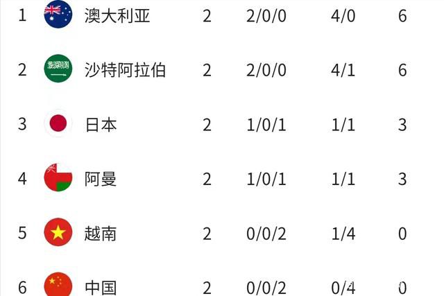 本赛季目前为止，迪巴拉只收获了2个进球和3个助攻，由于其受伤频繁，穆里尼奥只能谨慎使用他。